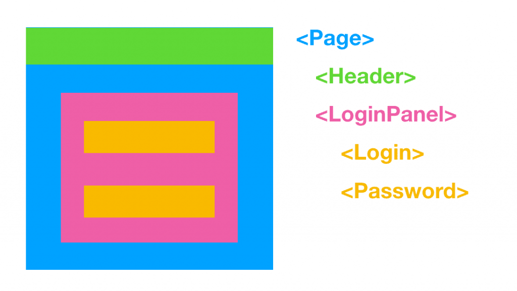 react组件面试题