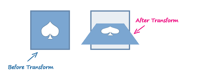 CSS3 scale3d函数演示
