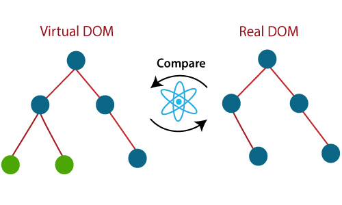 虚拟DOM比较计算
