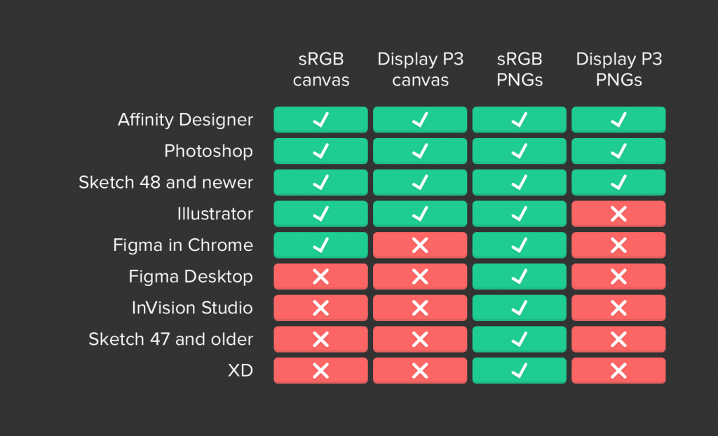 各个平台的色彩空间支持对比