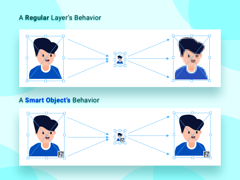 普通层与智能对象的转换