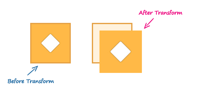 CSS3三维translate变换演示