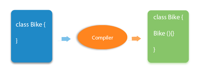 java一个文件中可以有多个类