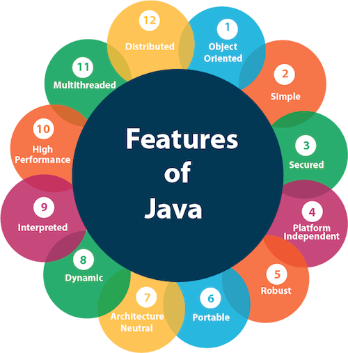 java特点