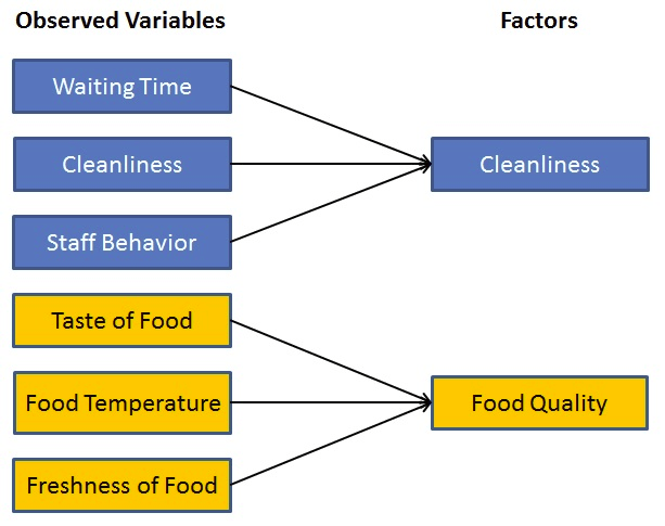 Python因子分析简介