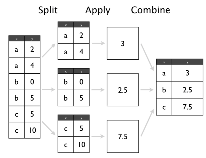 SQL中的GROUP BY和HAVING子句1