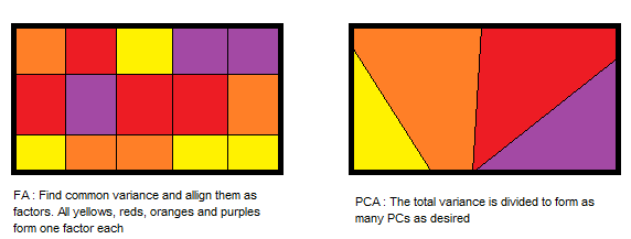 Python因子分析简介