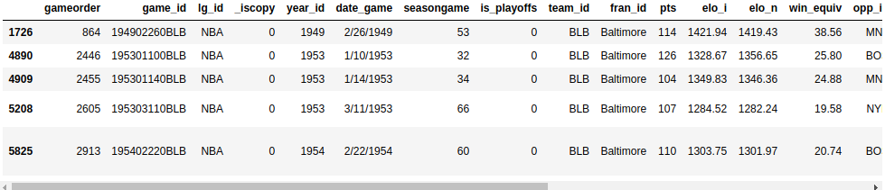 具有多个条件的Pandas DataFrame查询