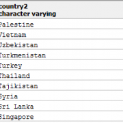 SQL连接查询机制和使用全面剖析