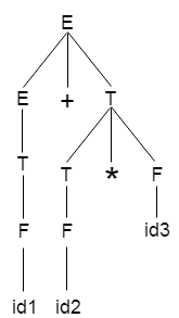 运算符优先级解析6