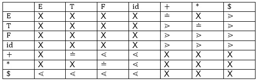 运算符优先级解析7