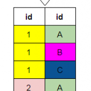 SQL连接查询机制和使用全面剖析