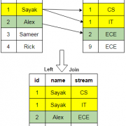 SQL连接查询机制和使用全面剖析
