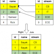 SQL连接查询机制和使用全面剖析