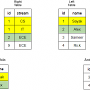 SQL连接查询机制和使用全面剖析