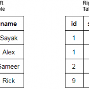 SQL连接查询机制和使用全面剖析