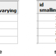 SQL连接查询机制和使用全面剖析