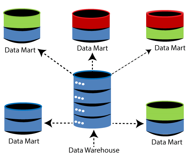 Informatica面试问题