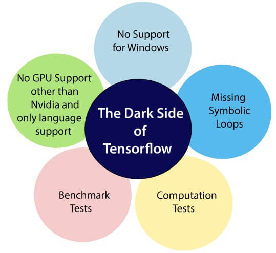 TensorFlow的优缺点