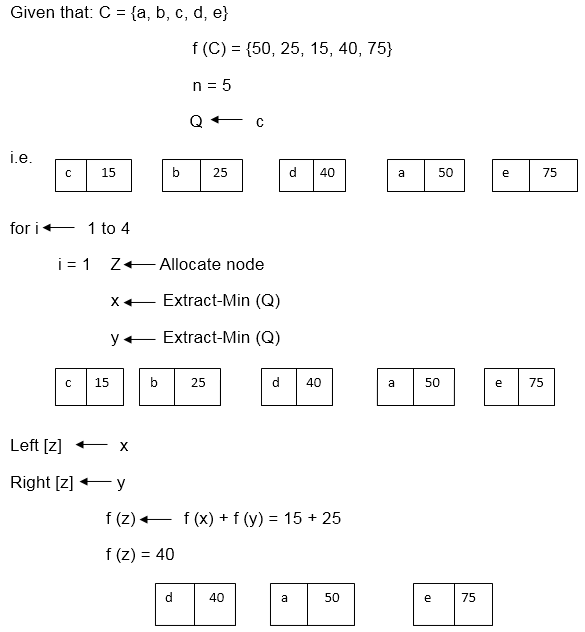 霍夫曼编码算法