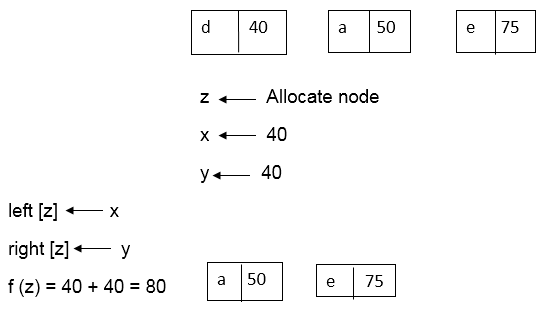 霍夫曼编码算法