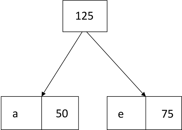 霍夫曼编码算法