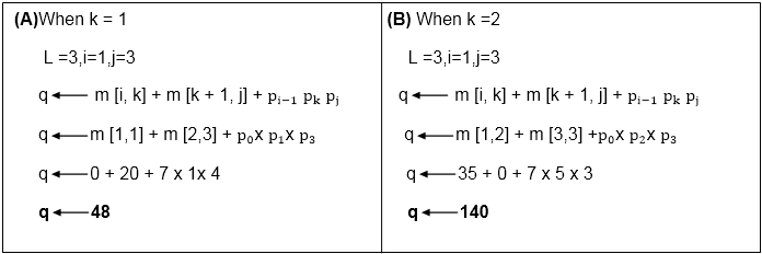 矩阵链乘法算法示例