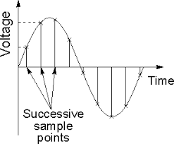 模拟信号和数字信号