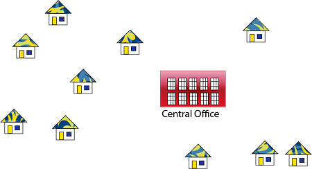 最小生成树的应用