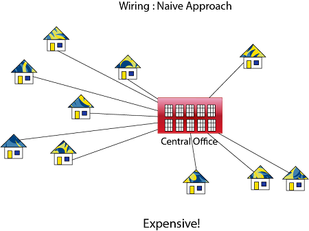 最小生成树的应用