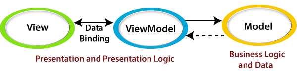 Magento 2的体系结构