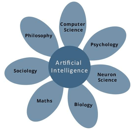 机器人和人工智能