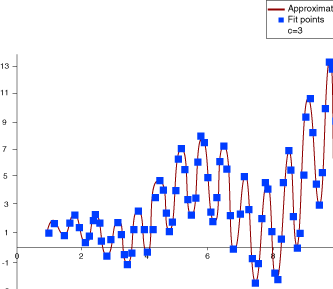 TensorFlow中的人工神经网络