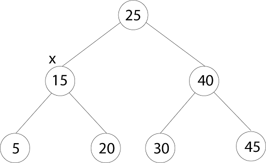 DAA二进制搜索树
