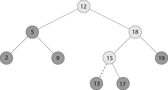 DAA二进制搜索树