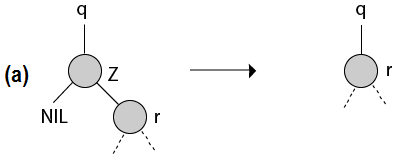 DAA二进制搜索树