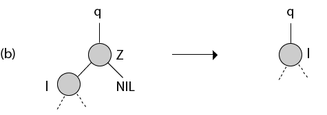 DAA二进制搜索树