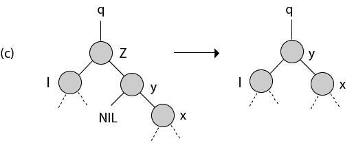 DAA二进制搜索树