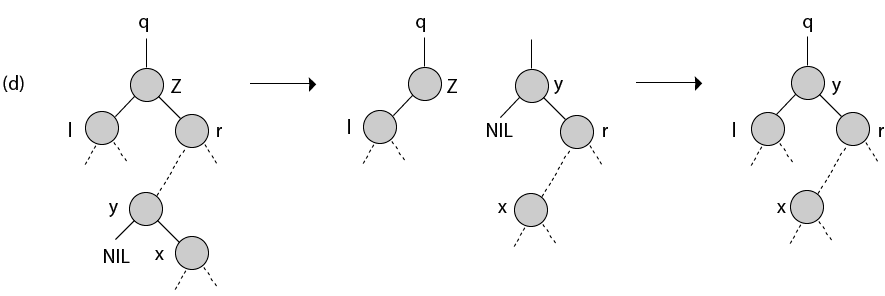 DAA二进制搜索树