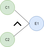 黑匣子测试中的因果图