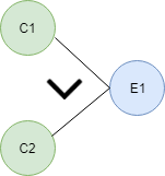 黑匣子测试中的因果图