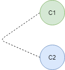 黑匣子测试中的因果图