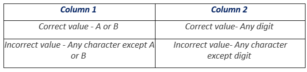 黑匣子测试中的因果图