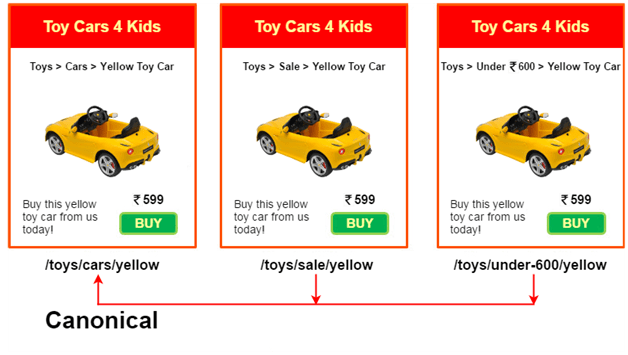 SEO Canonical标签2