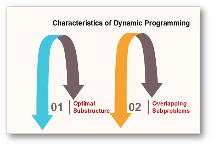 动态规划的特点