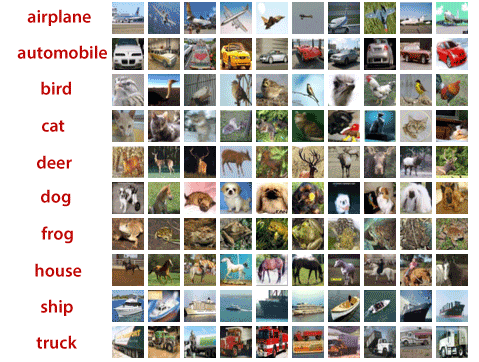 TensorFlow中的CIFAR-10和CIFAR-100数据集