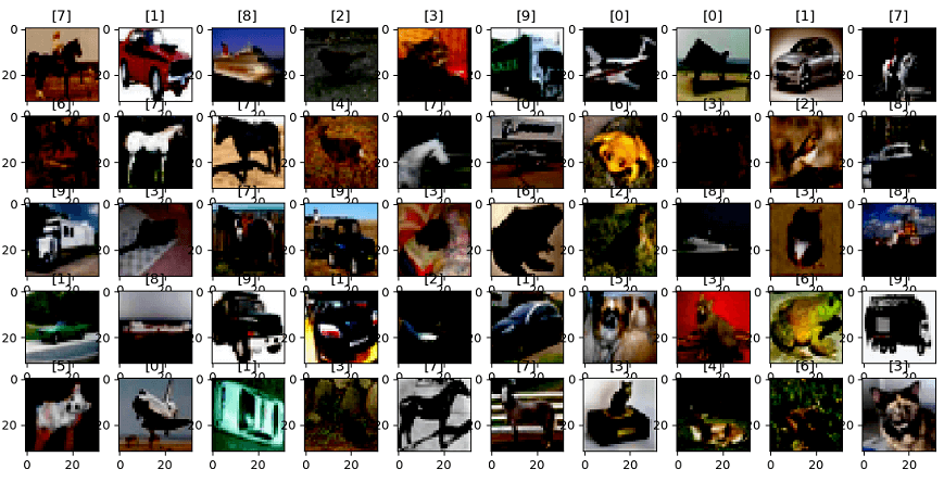 PyTorch中的CIFAR-10和CIFAR-100数据集