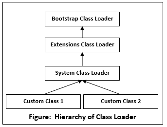 Java中的ClassLoader