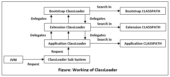 Java中的ClassLoader
