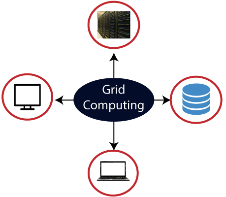 云计算与网格计算